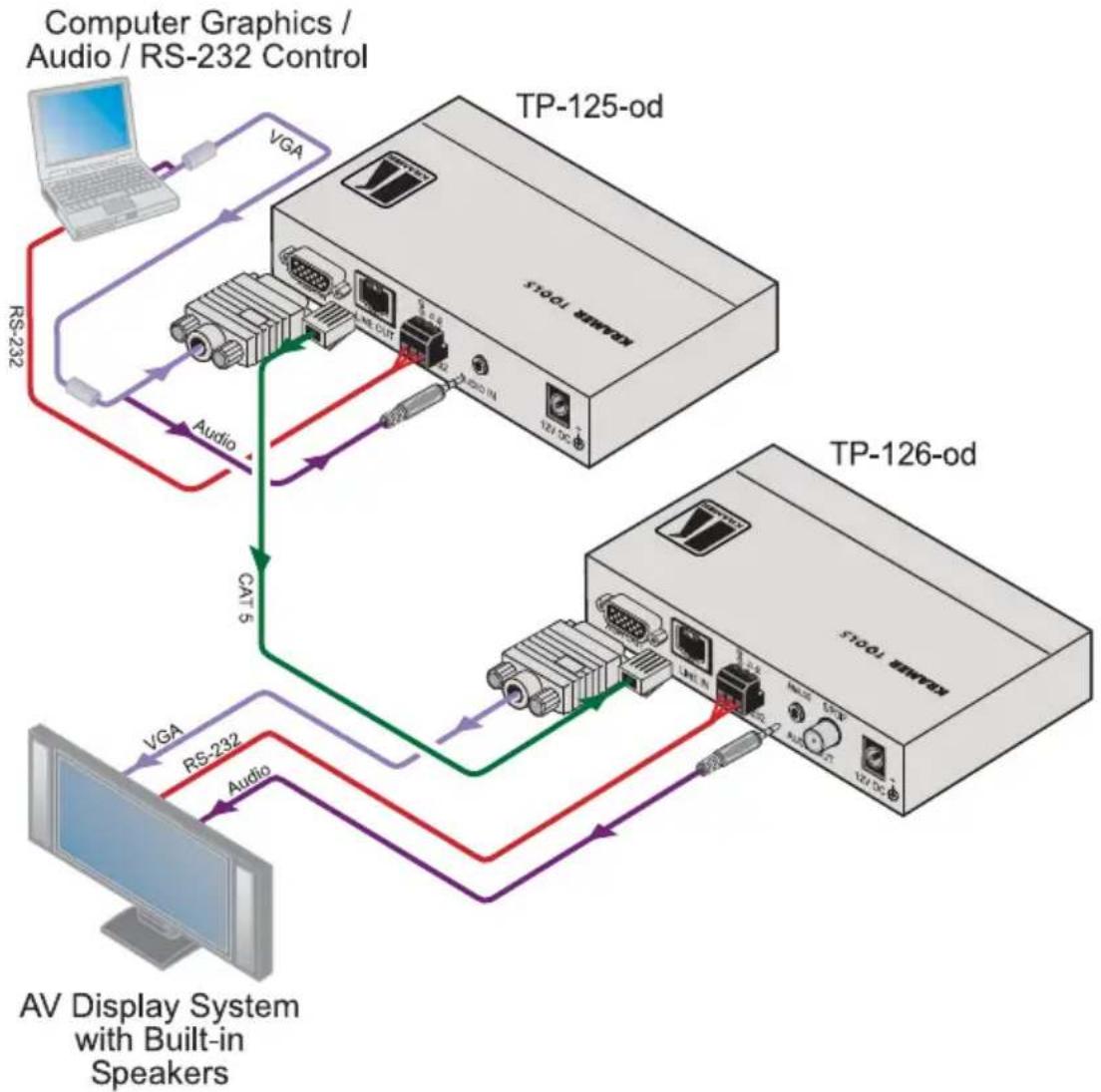 Kramer TP-124-OD - Connecting the TP-125-od and TP-126-od - 1