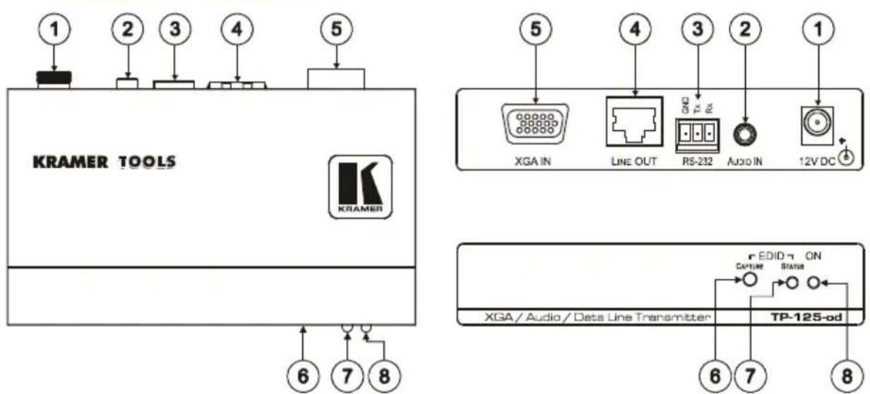 KRAMER TOOLS KRAMER 6 7 8 ① ② ③ ④ ⑤ ⑤ ④ ③ ② ① XGA IN LINE OUT RS-232 Audio IN 12V DC r EDID-7 ON CAPTURE STATUS XGA/Audio/Data Line Transmitter TP-125-od ⑥ ⑦ ⑧