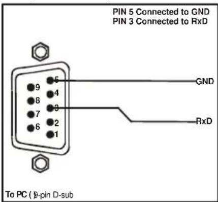 PIN 5 Connected to GND PIN 3 Connected to RxD To PC ( )-pin D-sub