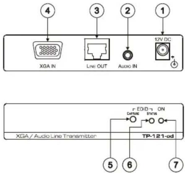 4 3 2 1 XGA IN LINE OUT AUDIO IN 12V DC EDID ON CAPTURE STATUS XGA / Audio Line Transmitter TP-121-od 5 6 7