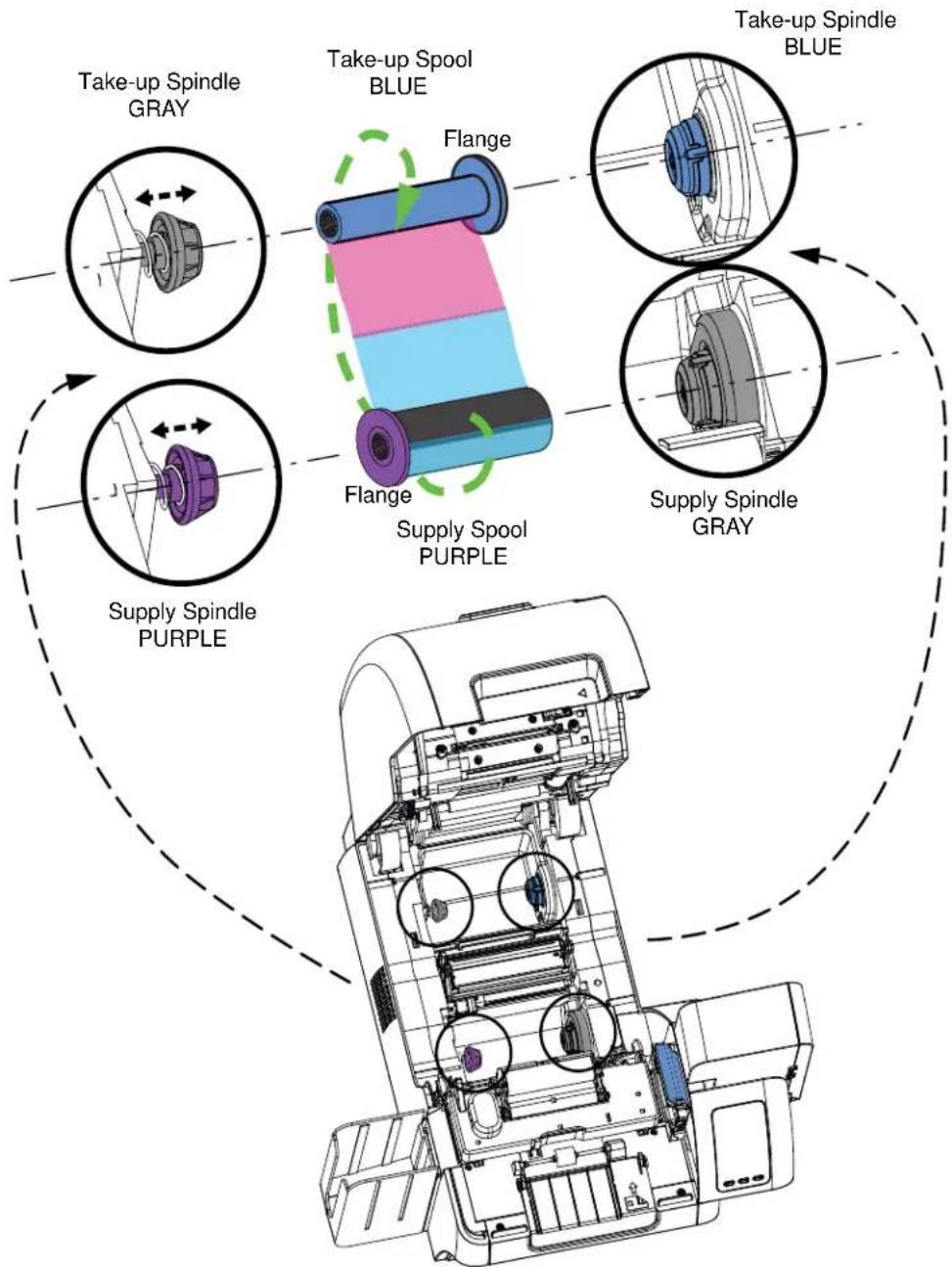 Take-up Spindle GRAY Take-up Spool BLUE Flange Flange Supply Spool PURPLE Take-up Spindle BLUE Supply Spindle GRAY Supply Spindle PURPLE