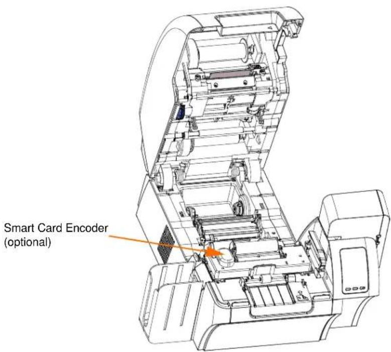 Smart Card Encoder (optional)