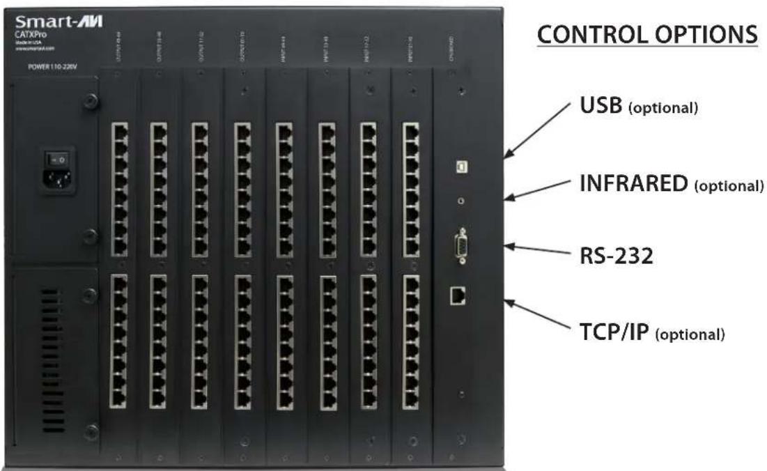 CONTROL OPTIONS USB (optional) INFRARED (optional) RS-232 TCP/IP (optional)