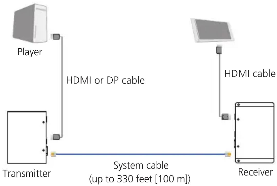 Black Box HDV-HDMI-RZ - Media Distribution - 1