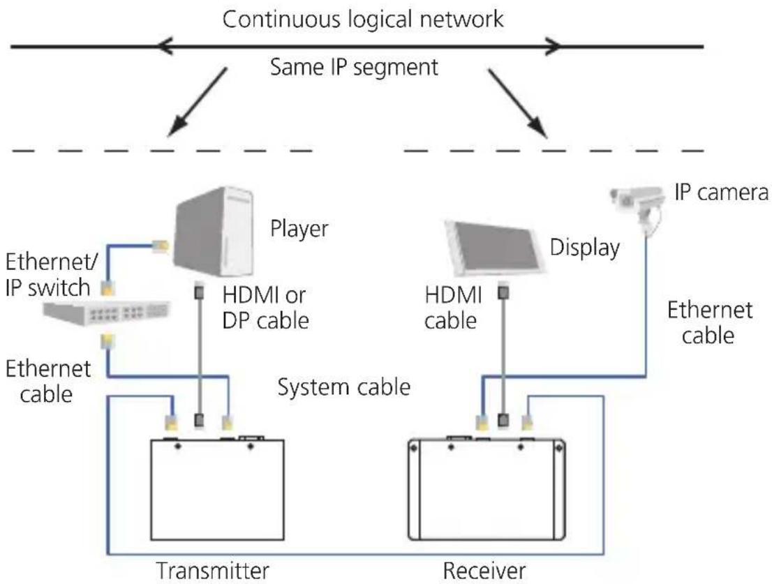 Black Box HDV-HDMI-RZ - Terminal IP Connectivity - 1