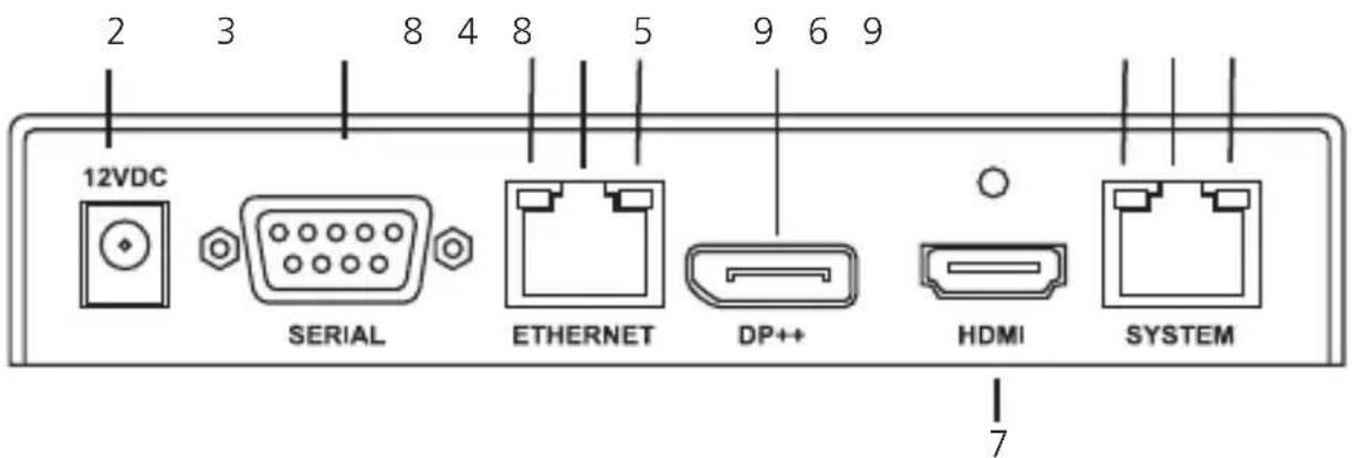 12VDC SERIAL ETHERNET DP++ HDMI SYSTEM