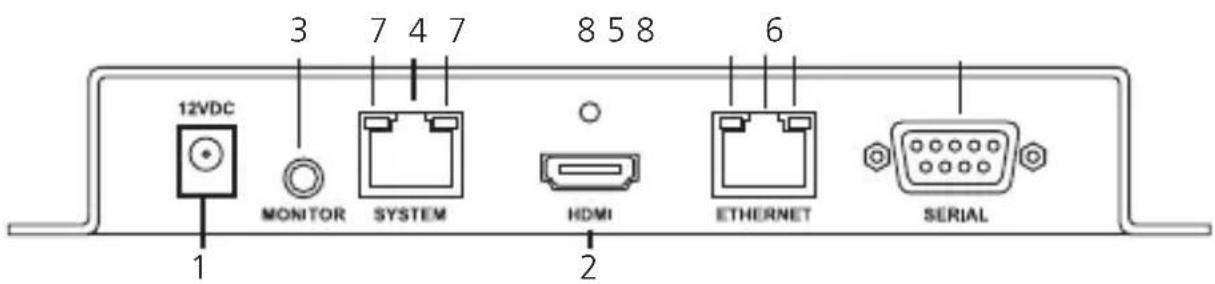 12VDC MONITOR SYSTEM HDMI ETHERNET SERIAL