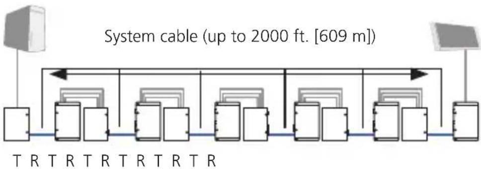 Black Box HDV-HDMI-RZ - Cascading to Increase the Distance - 2