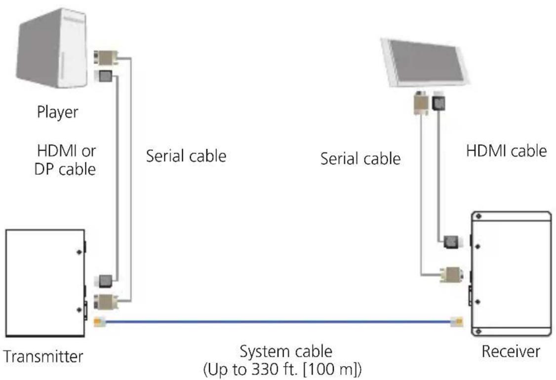 Black Box HDV-HDMI-RZ - Serial Control - 1