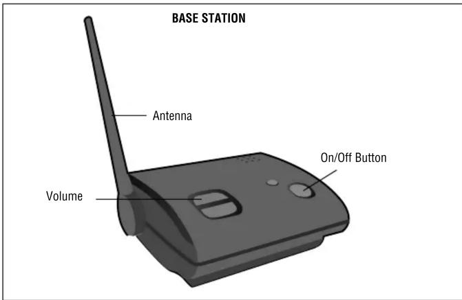 BASE STATION Antenna Volume On/Off Button
