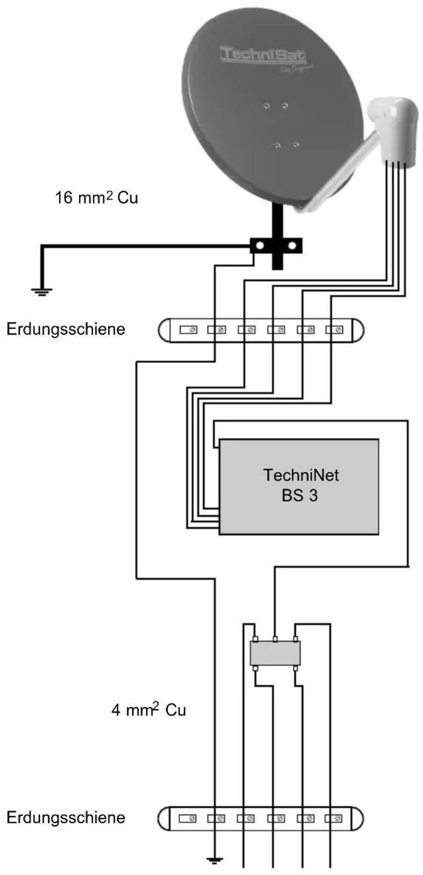 TechniSat 16 mm² Cu Erdungsschiene TechniNet BS 3 4 mm² Cu Erdungsschiene