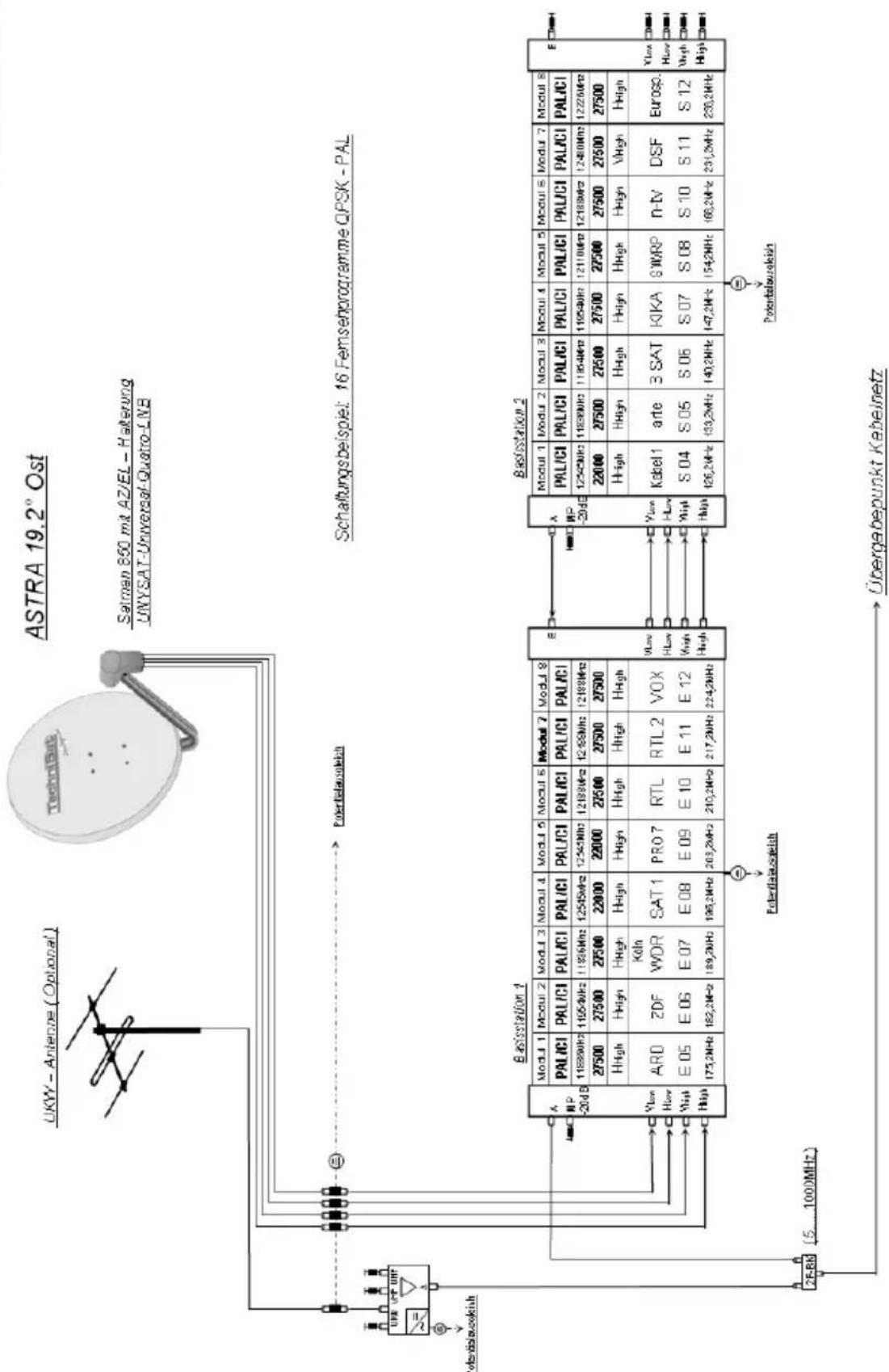 TECHNISAT BS3 - Anlagenbeispiele - 2