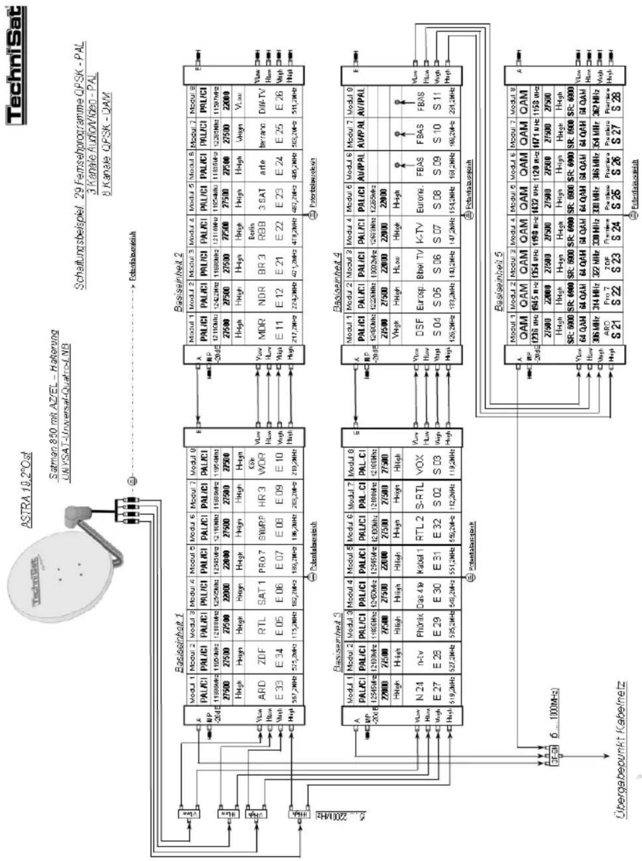 TECHNISAT BS3 - Anlagenbeispiele - 6