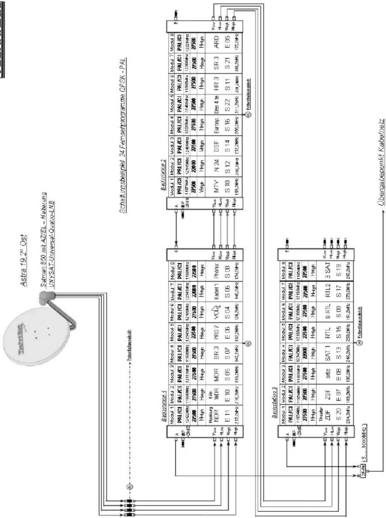 TECHNISAT BS3 - Anlagenbeispiele - 5