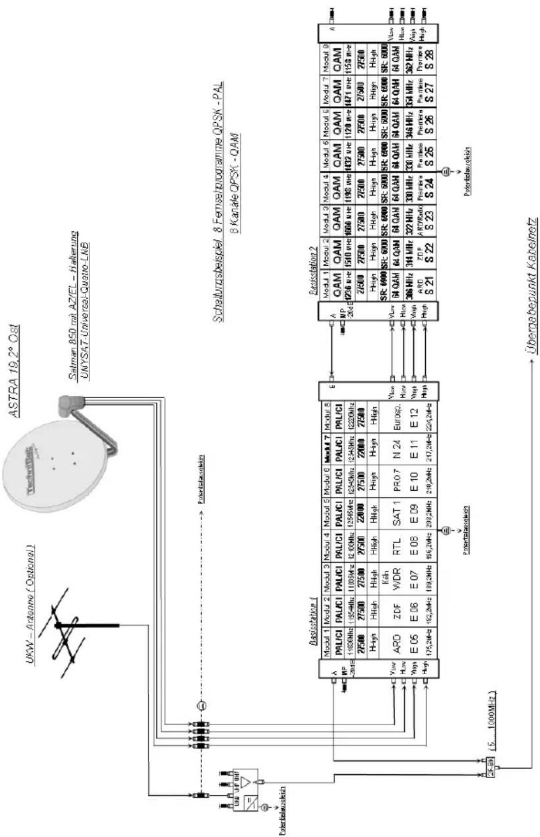 TECHNISAT BS3 - Anlagenbeispiele - 3