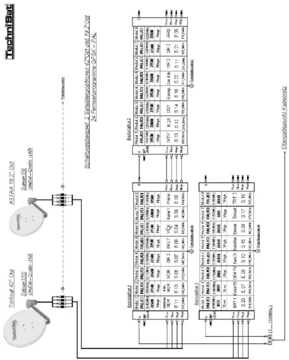 TECHNISAT BS3 - Anlagenbeispiele - 4