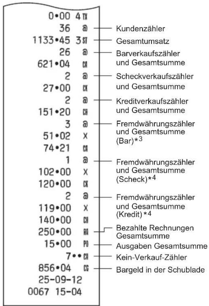 SHARP XE-A107BKD - ■ Verkaufsberichtbeispiel - 2