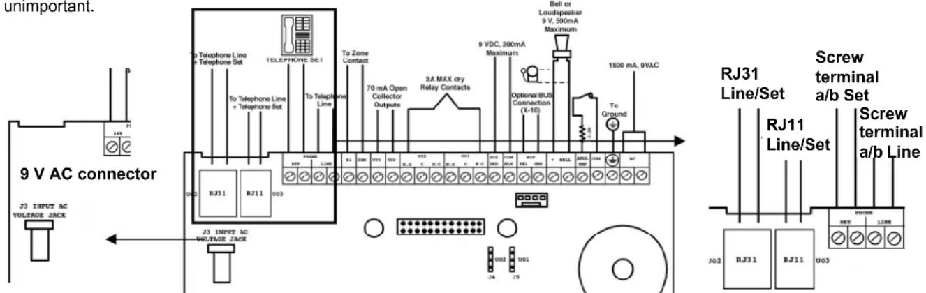 ABUS FU9001 - How do I install the power and telephone connections? - 1