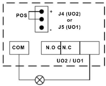ABUS FU9001 - Controllable relay and transistor outputs - 1