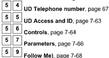 ABUS FU9001 - 5 Dialer - 1