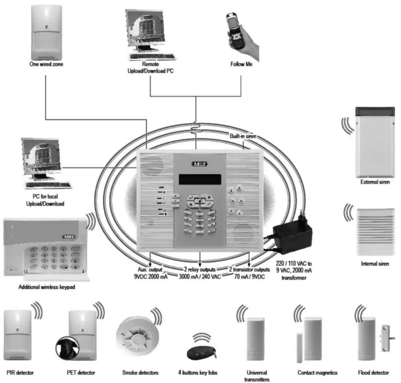 ABUS FU9001 - How can the ABUS wireless alarm system be extended? - 1