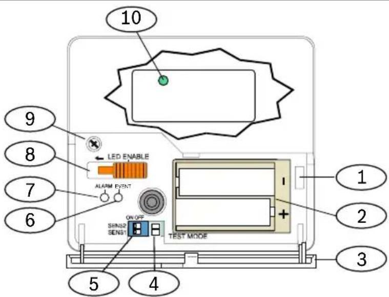 10 9 8 7 6 LED ENABLE ALARM EVENT ON OFF SPINS2 SENS1 TEST MODE 1 2 3 5 4