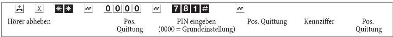 Hörer abheben Pos. Quittung PIN eingeben (0000 = Grundeinstellung) Pos. Quittung Kennziffer Pos. Quittung