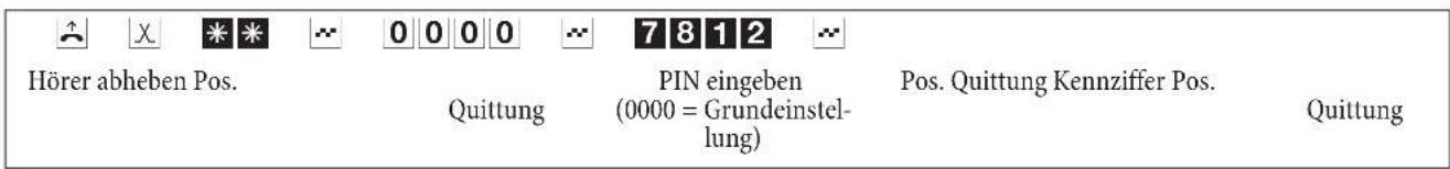 Hörer abheben Pos. Quittung PIN eingeben (0000 = Grundeinstel- lung) Pos. Quittung Kennziffer Pos. Quittung