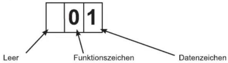 Wentronic SAT Modulator HF-2 - Die Displayanzeige im Funktionsmodus: - 1