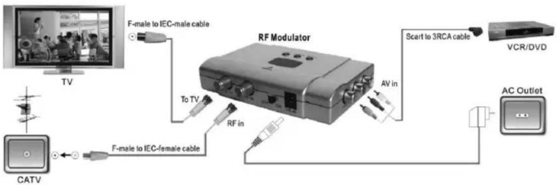 Wentronic SAT Modulator HF-2 - Anwendung - 1