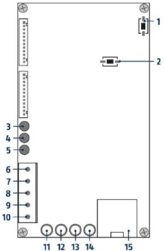 1 2 3 4 5 6 7 8 9 10 11 12 13 14 15
