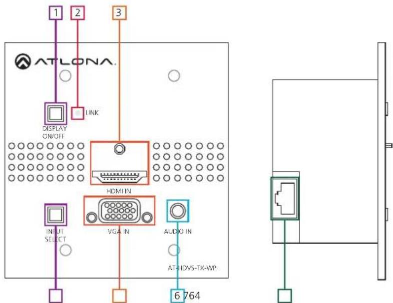 Atlona AT-HDVS-TX-WP - Panel Description - 1