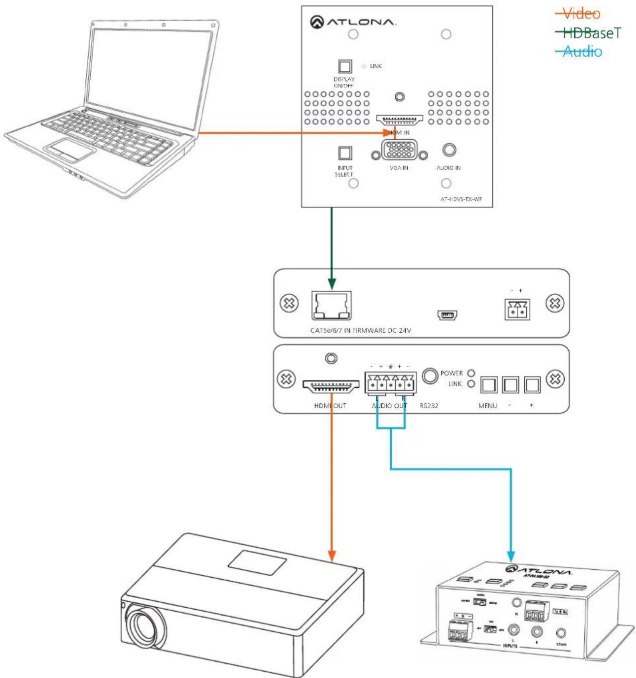 Atlona AT-HDVS-TX-WP - Set Up - 1