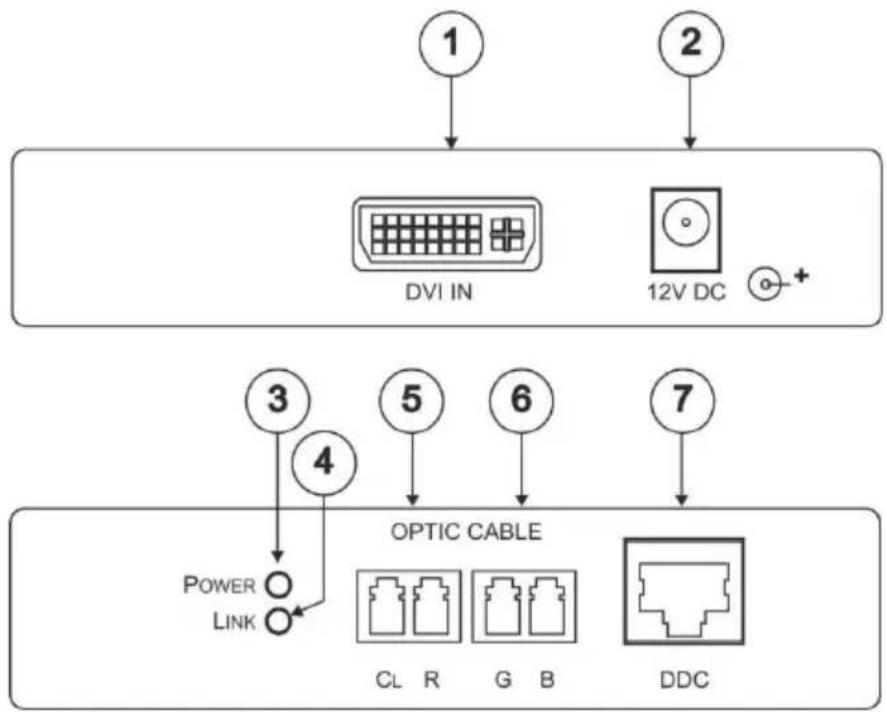 Kramer 621R - Defining the 621T DVI Optical Transmitter - 1