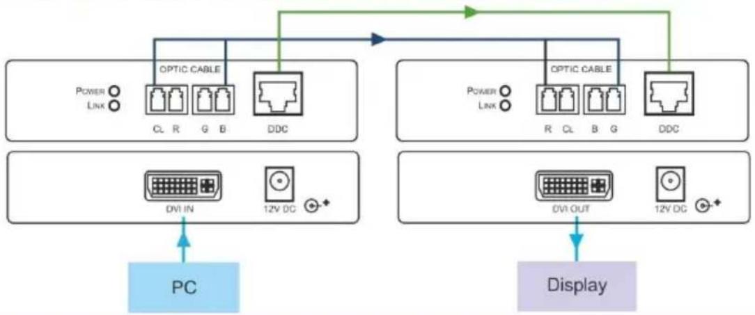 Kramer 621R - Step 3: Connect the inputs and outputs - 1