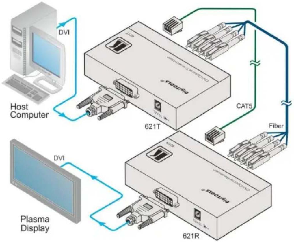 Kramer 621R - Connecting the 621T/621R DVI Optical Transmitter/Receiver - 2