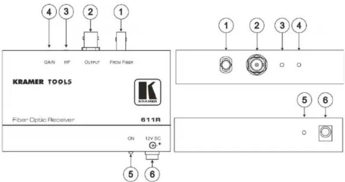 4 3 2 1 GAIN HF OUTPUT FROM FIBER KRAMER TOOLS Fiber Optic Receiver 611R ON 12V DC 5 6 ① ② ③ ④ ⑤ ⑥