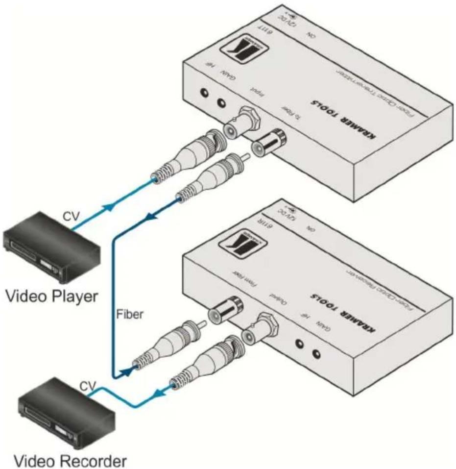 Kramer 611R - Connecting the 611T, 611R - 2