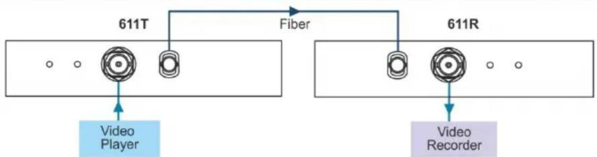 Kramer 611R - Step 3: Connect the inputs and outputs - 1