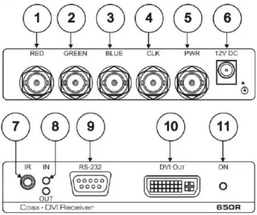 1 2 3 4 5 6 RED GREEN BLUE CLK PWR 12V DC 7 8 9 10 11 IR IN OUT RS-232 DVI Out ON Coax - DVI Receiver 650R
