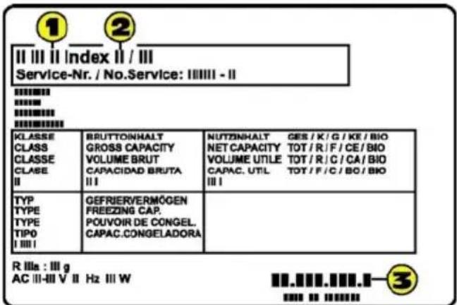Ⅱ Ⅲ Ⅱ Index Ⅱ / Ⅲ Service-Nr. / No.Service: Ⅲ/Ⅲ - Ⅱ KLASSE CLASS CLASSE CLASE Ⅱ TYP TYPE TYPE TIPO Ⅰ Ⅲ Ⅰ BRUTTONHALT GROSS CAPACITY VOLUME BRUT CAPACIDAD BRUTA Ⅲ GEFRIERVERMÓGEN FREEZING CAP. POUVOIR DE CONGEL. CAPAC.CONGELADORA NUTZINHALT GES / K / G / KE / BIO NET CAPACITY TOT / R / F / CE / BIO VOLUME UTILE TOT / R / C / CA / BIO CAPAC. UTIL TOT / F / C / BO / BIO Ⅲ Ⅰ R IIIa : Ⅲ g AC Ⅲ-Ⅲ V Ⅱ Hz Ⅲ W 3