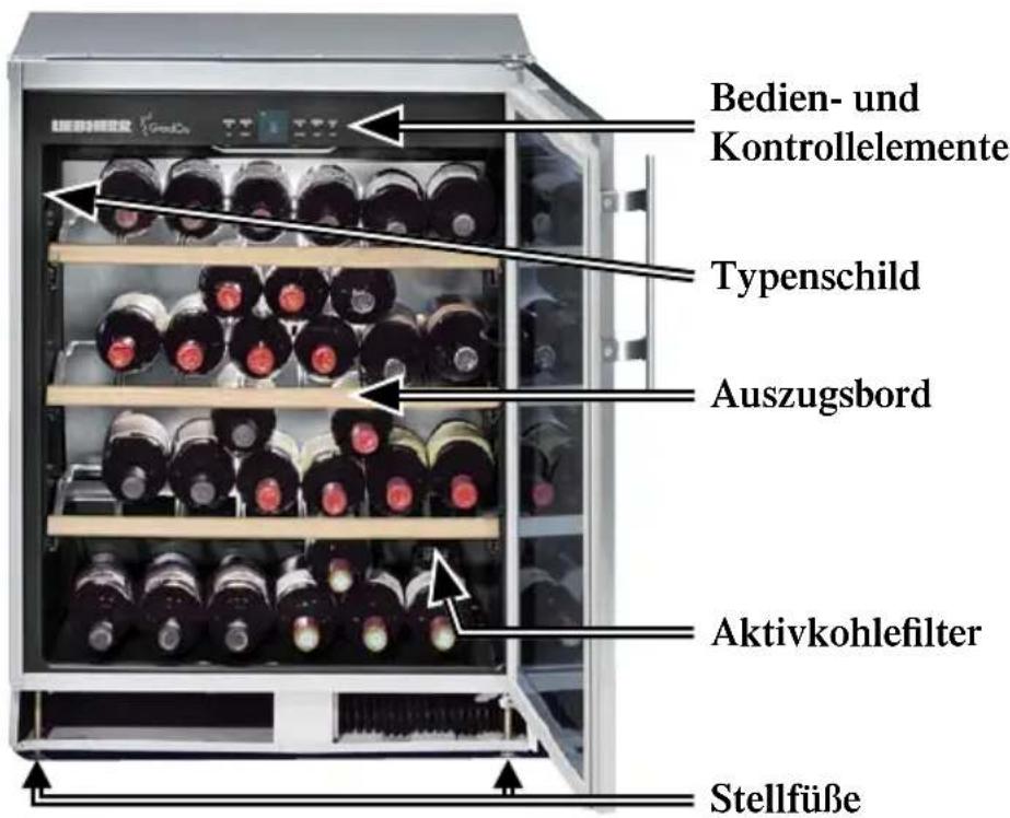 Bedien- und Kontrollelemente Typenschild Auszugsbord Aktivkohlefilter Stellfüße