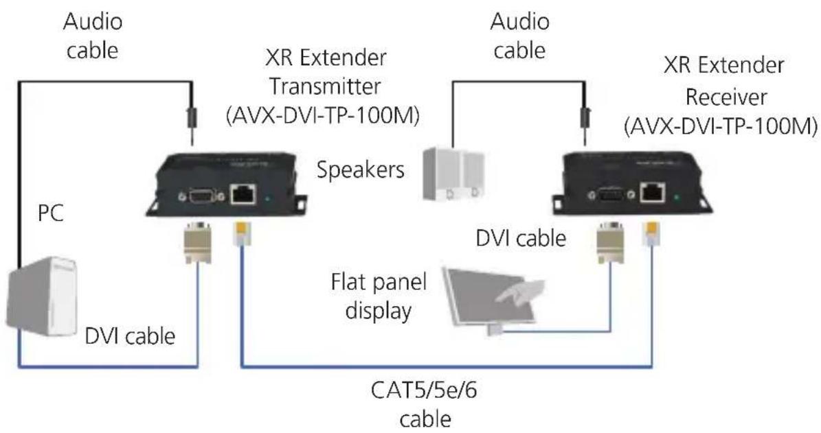 Black Box AVX-DVI-TP-100M - Receiver - 3