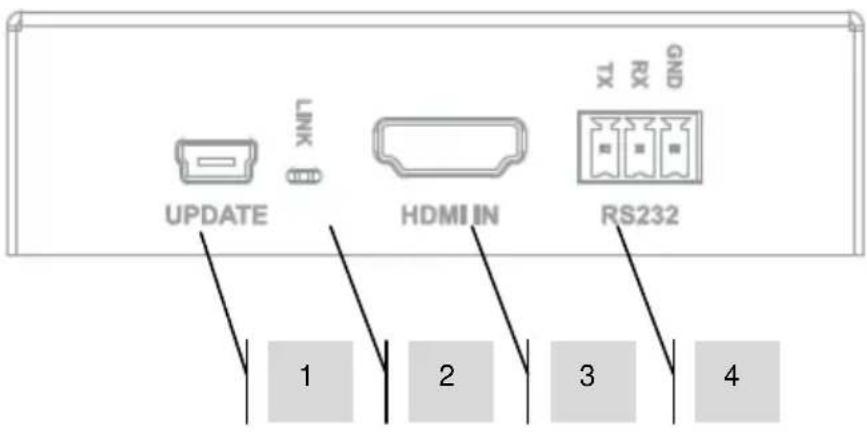 VISION TC2-HDBT - SENDER - 1