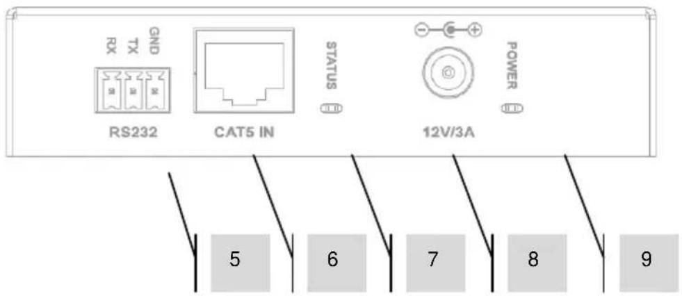 VISION TC2-HDBT - EMPFÄNGER - 2