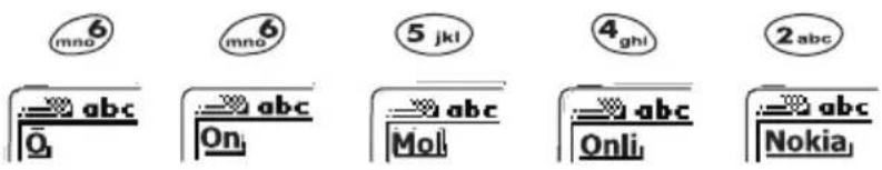 6 mno 6 mno 5 jkl 4 ghl 2 abc abc abc abc abc On Mol Onli Nokia