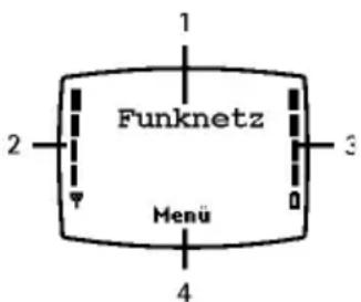 Funknetz Menu