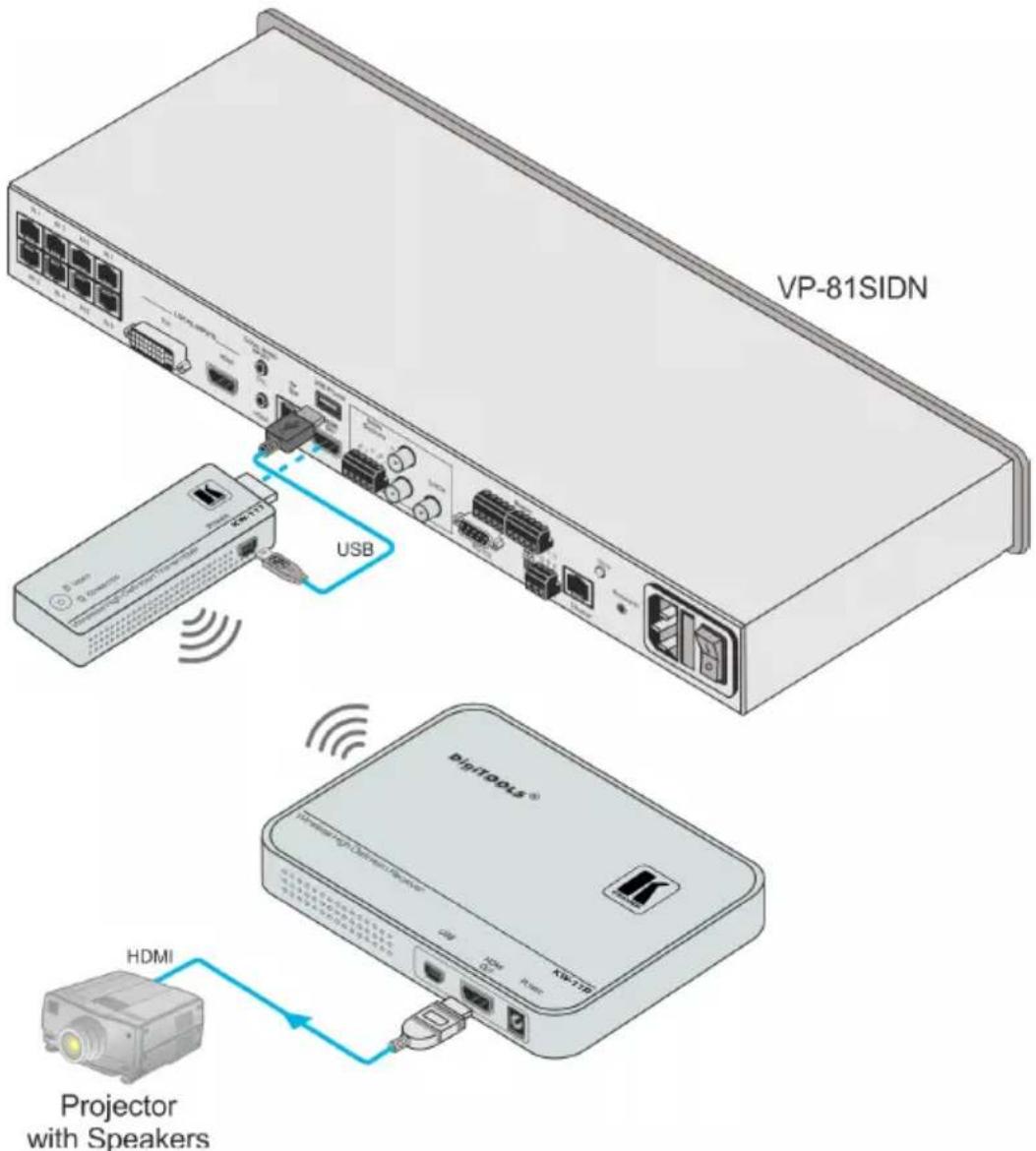 VP-81SIDN USB HDMI Projector with Speakers