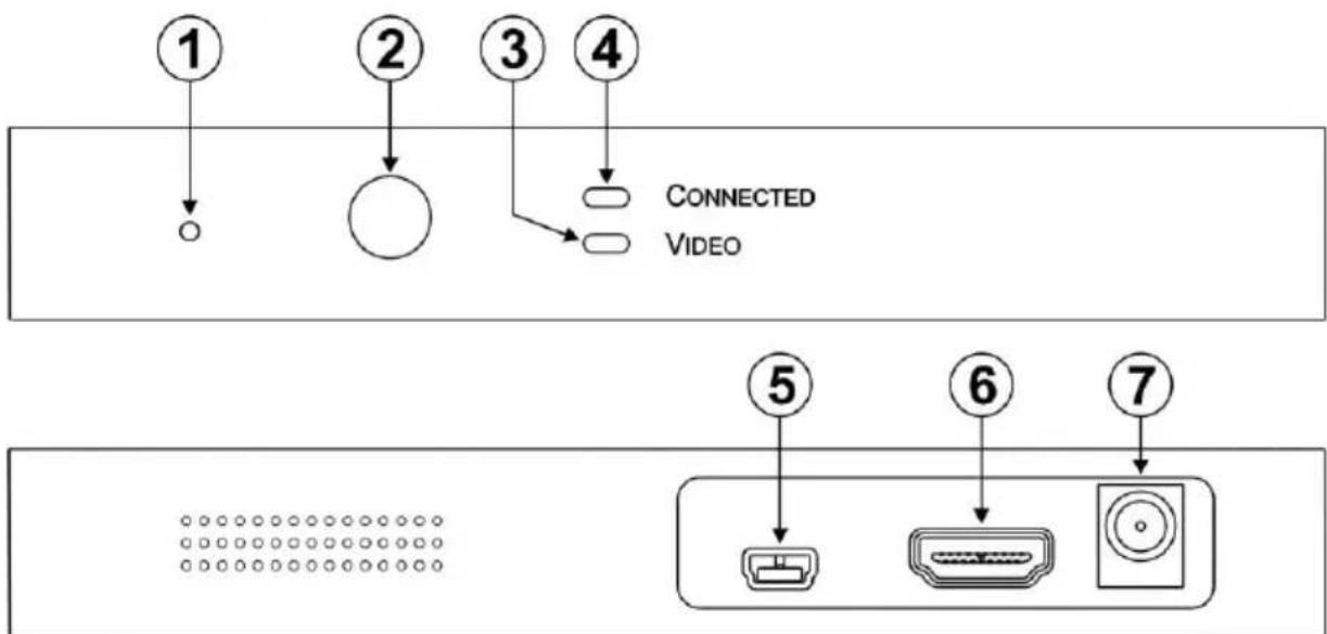 Kramer KW-11 - Defining the KW-11R Wireless High Definition Receiver - 1