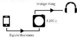 BEYERDYNAMIC A 200 p - deutsch englishA 200 pA 200 p - 4